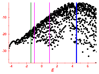 Strength function log